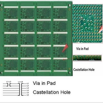 PCB: Via-in-Pad PCB & PCB Layout